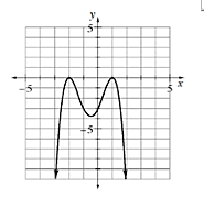 Graphing Polynomials • Activity Builder by Desmos