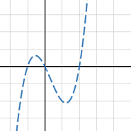 Match My Polynomial : Coaster Edition. • Activity Builder by Desmos