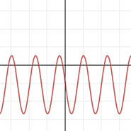 CCA2 Sine Functions General Form