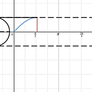 Unit Circle Showing Sine Graph