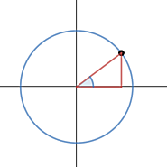 Unit Circle with Height and Base