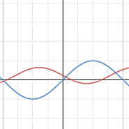 Transforming Sine Functions