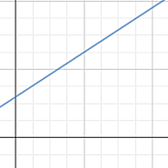 Correlation Coefficient Student eTool
