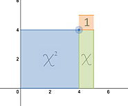Introduction to Algebra Tiles: Why are they named 1, x and x^2? • Activity Builder by Desmos