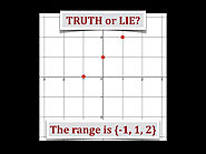 TRUTH or LIE? Domain and Range From a Graph • Activity Builder by Desmos