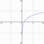 Two Truths and a Lie (Logarithms) • Activity Builder by Desmos