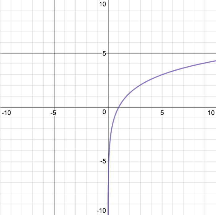 Desmos Activities A Listly List