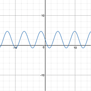 Two Truths and a Lie (Trig Functions) • Activity Builder by Desmos