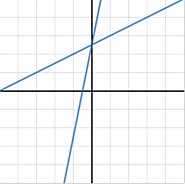 Two Truths and a Lie (Systems of Linear Equations) • Activity Builder by Desmos