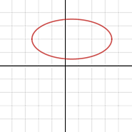 Two Truths and a Lie (Ellipses) • Activity Builder by Desmos