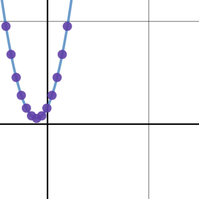 Desmos Activities A Listly List