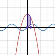 Area of Shaded / Definite Integral