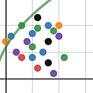 The Orange Dot Game: Function Transformations