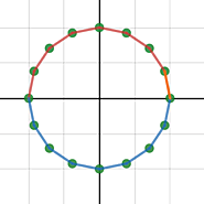 Regular Polygon Approximation of a Circle