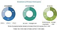 Wooden Decking Market worth 7.81 Billion USD by 2021