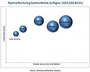 Pipeline Monitoring Systems Market: Siemens and Honeywell International Inc.are Leading Prs - openPR