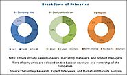 Iodine Market by Source,Form,Application and Region - 2022 | MarketsandMarkets