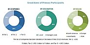 Wooden decking market size will grow from USD 7.21 Billion in 2015 to USD 7.81 Billion by 2021