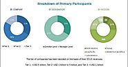 Siemens AG (Germany), Honeywell International Inc.are leading players in the Pipeline Monitoring Systems Market