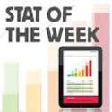Stat of the Week : 30%