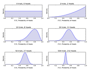 Bayesian Statistics: A Beginner's Guide | QuantStart