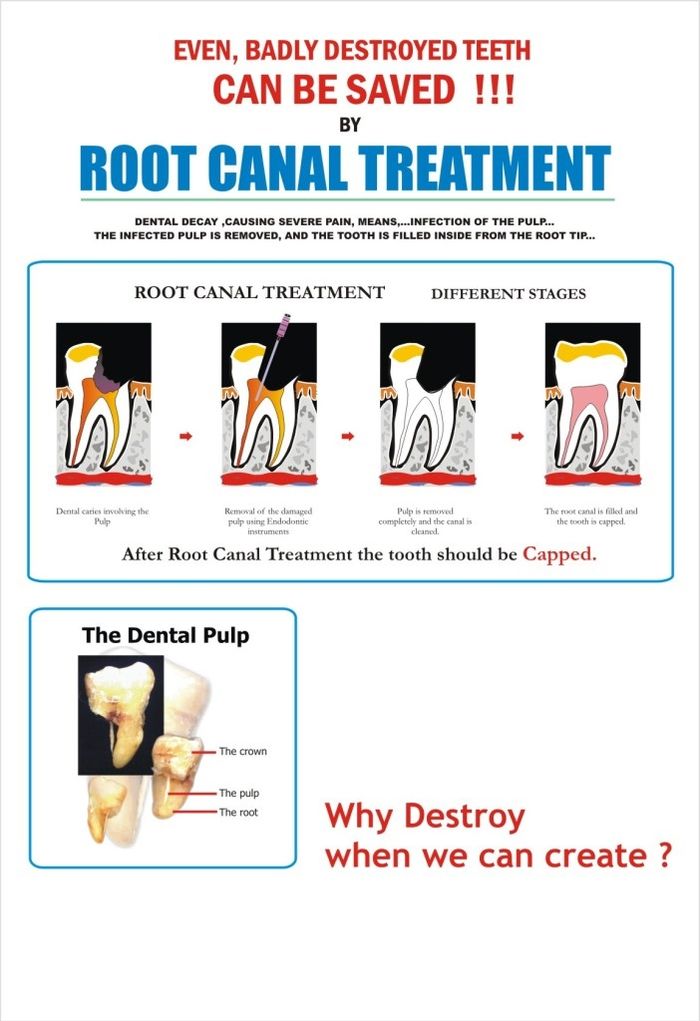Facets Dental A Listly List