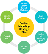 8 Content Marketing Tips for Successful Business