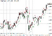 CandleStop MetaTrader 4 Forex Indicator - Download Free!