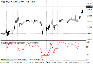 StepSto v1 MetaTrader 4 Forex Indicator - Download Free!