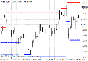 SuperSR 6 MetaTrader 4 Forex Indicator - Download Free!