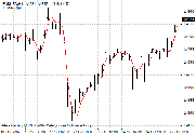 T3 Maopt MetaTrader 4 Forex Indicator - Download Free!