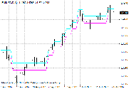 Renko v1 MetaTrader 4 Forex Indicator - Download Free!