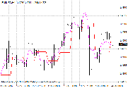 PrevDayAndFloatingPivot MetaTrader 4 Forex Indicator - Download Free!