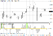 RD.Combo MetaTrader 4 Forex Indicator - Download Free!