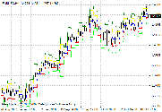 Dialy Pivot MetaTrader 4 Forex Indicator - Download Free!