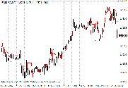 Elders Safe Zone MetaTrader 4 Forex Indicator - Download Free!