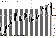 MarketHoursShade v01 MetaTrader 4 Forex Indicator - Download Free!