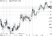 MA-ATR MetaTrader 4 Forex Indicator - Download Free!