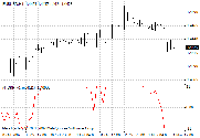 i4 DRF v2 MetaTrader 4 Forex Indicator - Download Free!