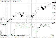 Flat MetaTrader 4 Forex Indicator - Download Free!