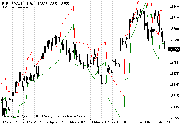 Ind-SKB-1 MetaTrader 4 Forex Indicator - Download Free!