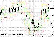 Fib Pivots MetaTrader 4 Forex Indicator - Download Free!