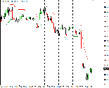 ModiSimple MetaTrader 4 Forex Indicator - Download MT4 Indicator Free!