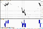 TrailCD MetaTrader 4 Forex Indicator - Download MT4 Indicator Free!