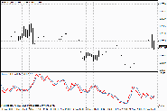 Ticker FATL MetaTrader 4 Forex Indicator - Download MT4 Indicator Free!