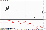 Ticker SATL MetaTrader 4 Forex Indicator - Download MT4 Indicator Free!