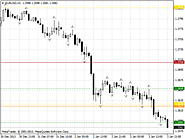 Fractal Support & Resistance Levels MetaTrader 4 Forex Indicator