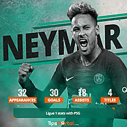 Neymar Jr - Football Player Profile by TipsPortal.com