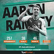 Aaron Ramsey - Football Player's Profile by TipsPortal.com