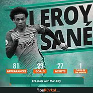 Leroy Sane - Football Player's Profile by TipsPortal.com